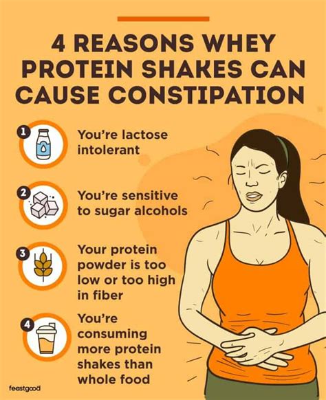 Does Too Much Protein Cause Constipation? Exploring the Digestive Dilemma