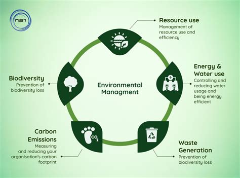  Eco: Trò Chơi Lập Trình Mở Về Quản Lý & Bảo Tồn Thiên Nhiên!