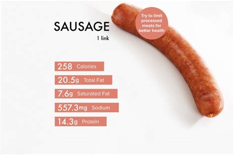 How Much Protein Does Turkey Sausage Have? And Why Does It Make You Question the Meaning of Breakfast?