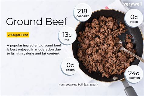 How Much Protein in a Pound of Ground Beef and Why Do Astronauts Crave It in Space?