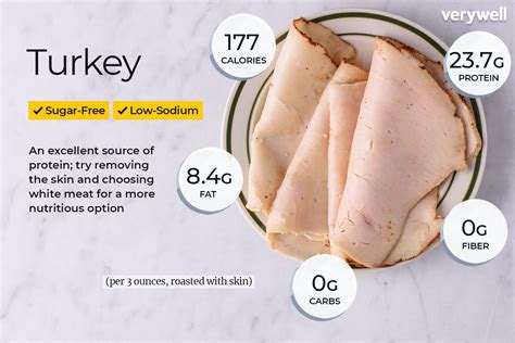 How Much Protein is in Deli Turkey? And Why Does It Make You Question the Meaning of Life?