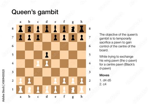 Queen's Gambit: Conquer Kingdoms With Calculated Moves And A Touch Of Royal Intrigue!