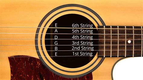 What to Learn on Guitar in Order: A Journey Through Strings and Time