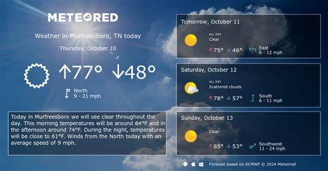 What's the Weather in Murfreesboro Tennessee: A Kaleidoscope of Climate and Curiosity