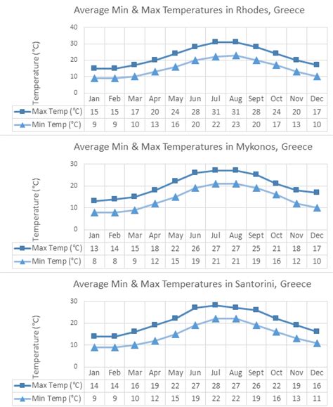 What's the Weather Like in Greece in October? And Why Do Philosophers Love It?